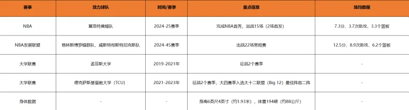 包含菲尼克斯太阳发布备战花絮,关键时刻单刀错失,国王杯任务艰巨,训练强度明显提升的词条 包含菲尼克斯太阳发布备战花絮,关键时刻单刀错失,国王杯任务艰巨,训练强度明显提升的词条